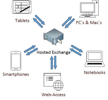 exchange